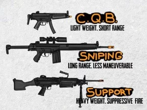types-of-gun